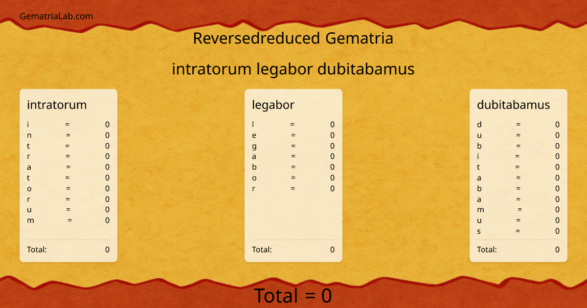 intratorum legabor dubitabamus in reversedreduced Gematria